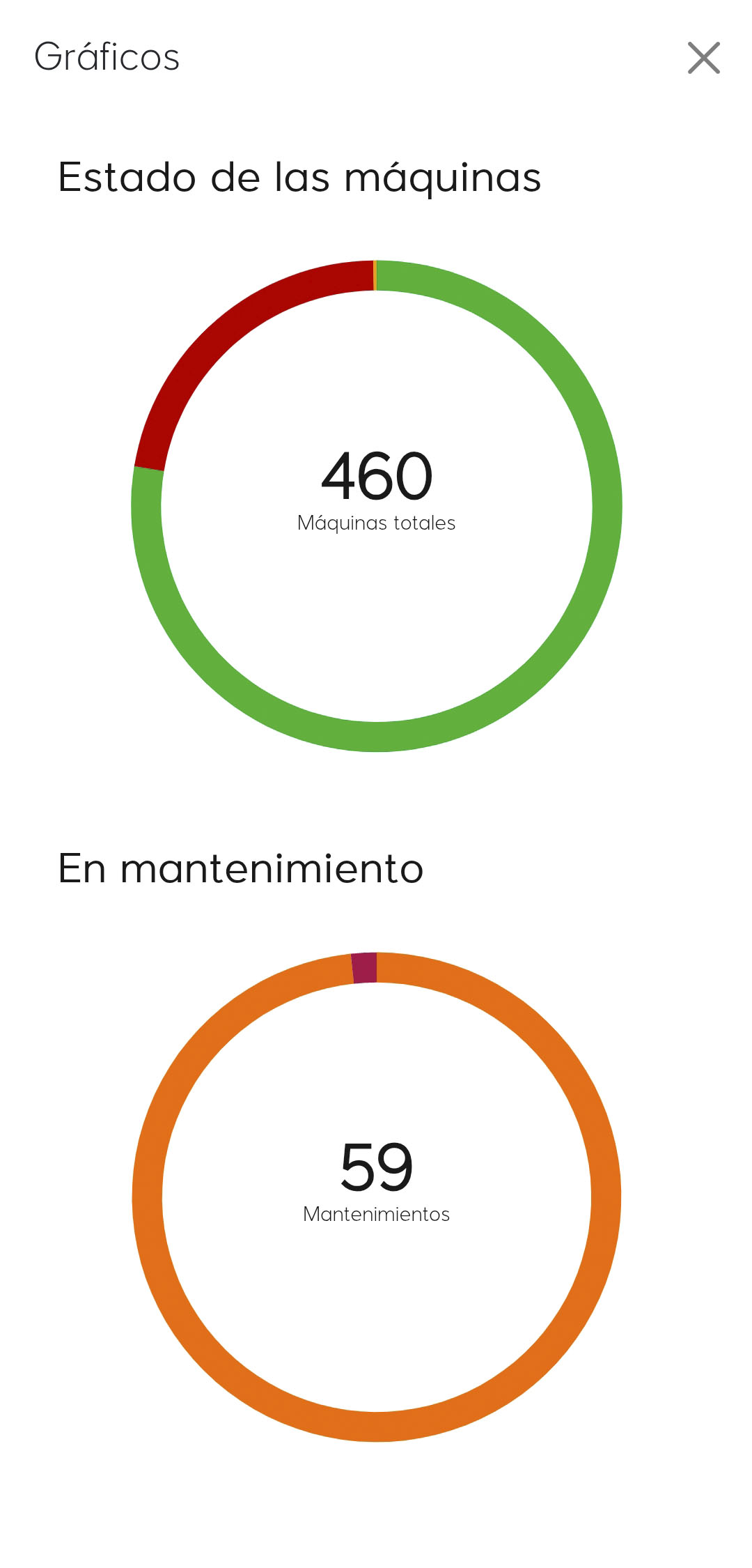 REPORTES HISTÓRICOS